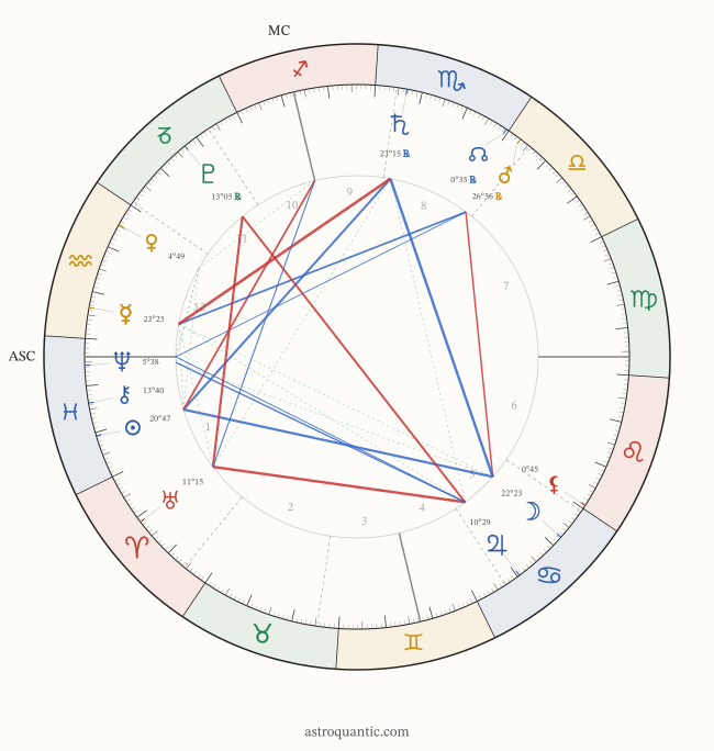 Natal Wheel